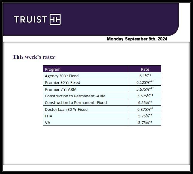 Our Mortgage rates as today September 9th.